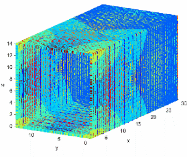 RCS Modeling Features